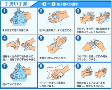 手洗いは感染症予防対策の基本